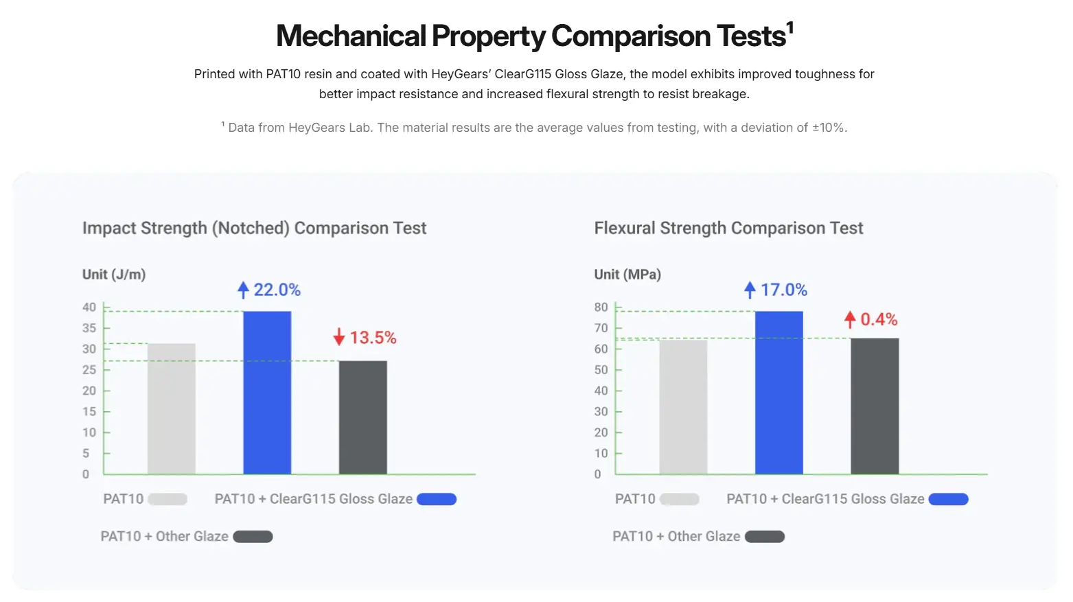 Heygears UltraGlaze ClearG115 Gloss Glaze - Bilde 5