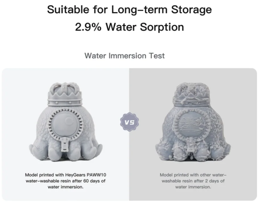 Heygears UltraPrint-Modeling PAWW10 Water Washable Resin 1kg - Bilde 2